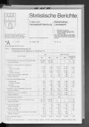 Bevölkerungsentwicklung Juni 1981 : Lfd. Nr. 20