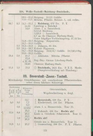 119. Beverstedt - Zeven - Tostedt.