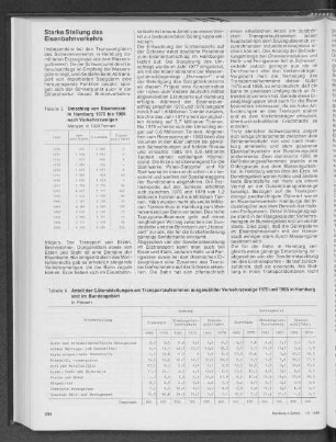Anteil der Güterabteilungen am Transportaufkommen ausgewählter Verkehrszweige 1970 und 1985 in Hamburg und im Bundesgebiet
