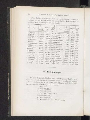 VII. Neben-Anlagen.