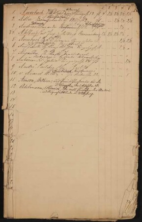 Alphabetisches Mitgliederverzeichnis des Freien Deutschen Hochstifts (begonnen vor 1865)