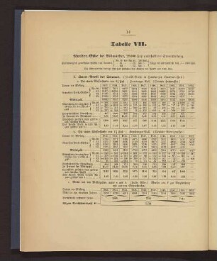 Tabelle VII Norder-Elbe bei Billwärder, 28000 Fuß unterhalb der Stromtheilung