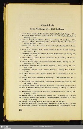 Verzeichnis der im Weltkrieg 1914–1918 Gefallenen