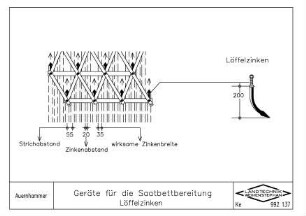 Geräte für die Saatbettbereitung, Löffelzinken
