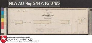 Die im Gemeindebezirk BERDUM gelegenen 5 fiskalischen Grundstücke Berdumer Altendeich Kolorierte Zeichnung von F. W. Sprengell Papier auf Leinen Format 47,2x13,8 M 1:2.000