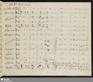 No. 10. Recit[ativo / Arioso]: Söhne des Ruhms die aus dem Wahn