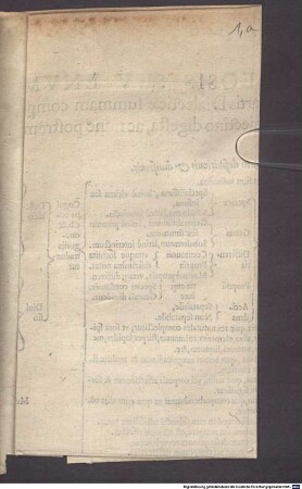 Anacephaleosis Sev Envmeratio Capitvm omnium totius artis Dialecticae summam complectens