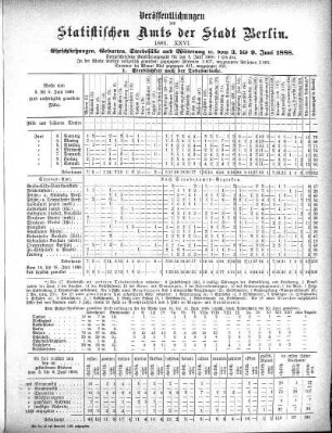 1888,26: 1888. XXVI