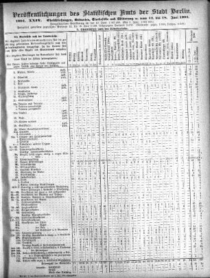 1904,24: 1904. XXIV