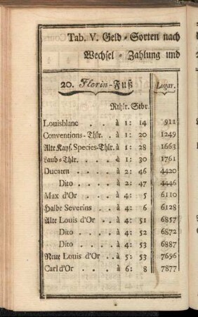 Tab. V. Geld-Sorten nach der Nieder-Rheinischen Wechsel-Zahlung und 20 Florin-Fuß. - Tab. XXII. Wechsel-Cours von Amsterdam auf Antwerpen.