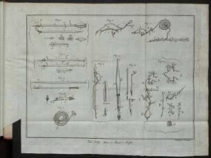 Fig. 1 [bis] Fig. 11