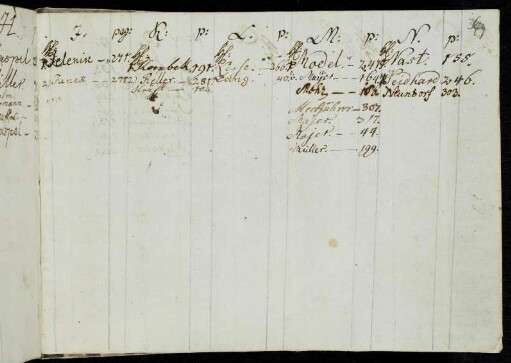 369-370 Namensverzeichnis J-R