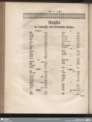Register der Hebräisch- und Griechischen Wörter