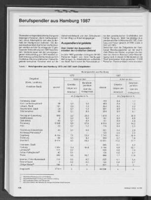 Berufspendler aus Hamburg 1987