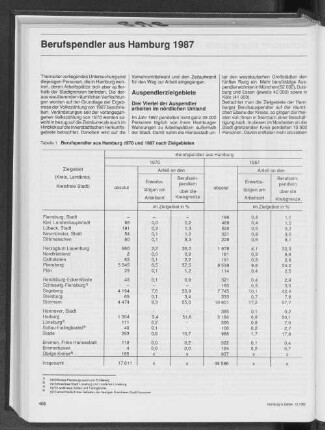 Berufspendler aus Hamburg 1987