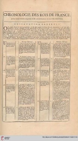 Chronologie des rois de France