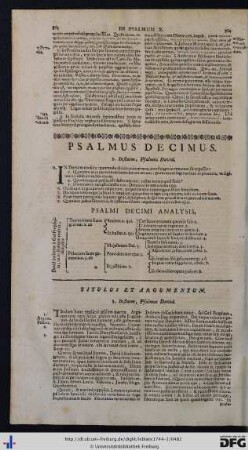 Psalmus Decimus.