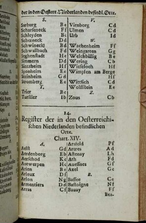 14. Register der in den Oesterreichischen Niederlanden befindlichen Orte