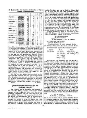 Zur Revision der Drittelung für das Etatsjahr 1920/21