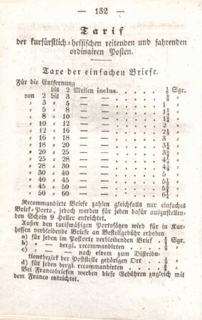 Tarif der kurfürstlich-hessischen reitenden und fahrenden ordinären Posten.