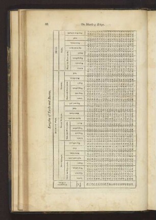 Lengths of Yards and Booms.