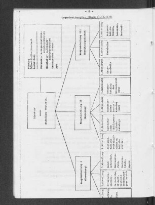 Organisationsplan (Stand 31.12.1978)