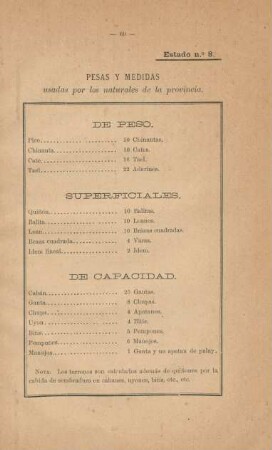 Estado no. 8. Pesas y medidas