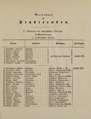 7-34, Verzeichnis der Studirenden
