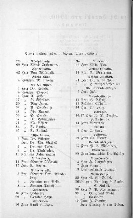 Einen Beitrag haben in diesem Jahre geleistet: