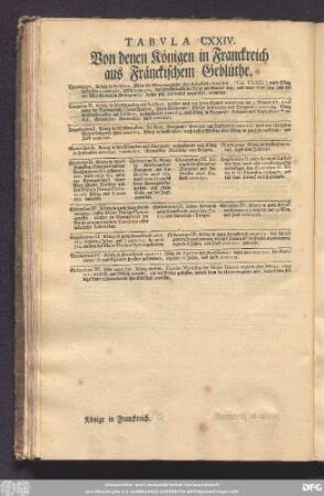 Tabula CXXIV. Von denen Königen in Franckreich aus Fränckischem Geblüthe.