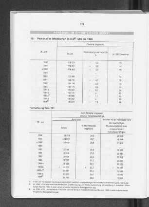 Personal im Öffentlichen Dienst