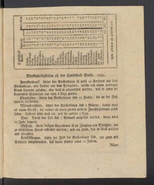 Merkwürdigkeiten ob der Landschaft Basel. 1783