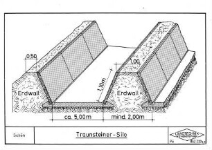 Traunsteiner-Silo