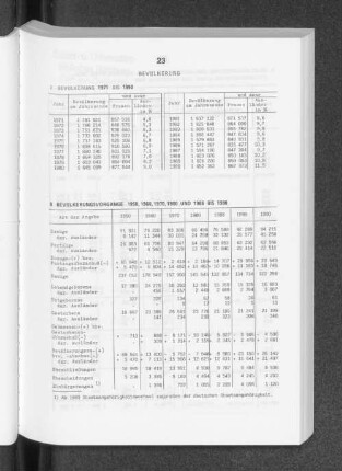 Bevölkerung 1971 bis 1990