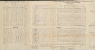 Elz-Gutach-Wildgutach-Werk; Ermittlung der Triebwerksablösung am Haslachbach und Griesbach; rechnerisch und graphisch