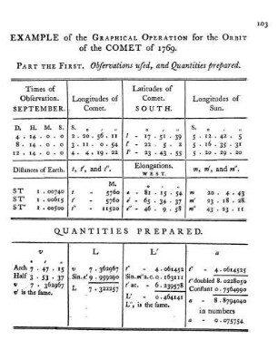 Example of the Graphical Operation for the Orbit of the Comet of 1769.