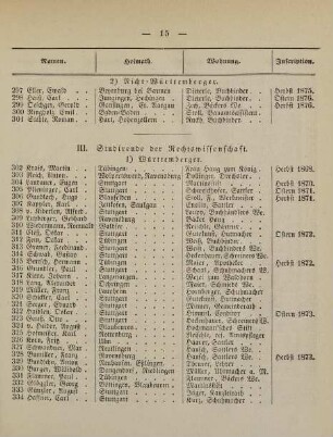 15-18, III. Studirende der Rechtswissenschaft