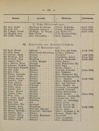 15-18, III. Studirende der Rechtswissenschaft