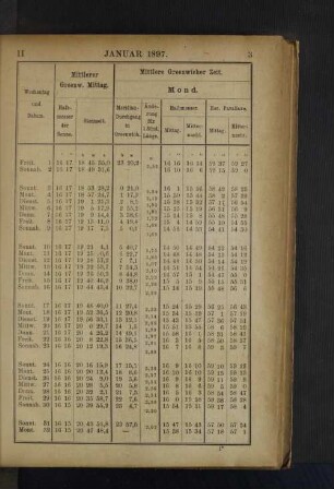 Januar 1897.