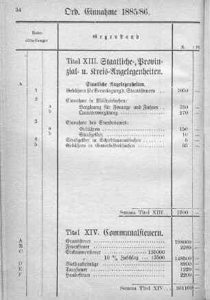 Titel XIV. Communalsteuern.