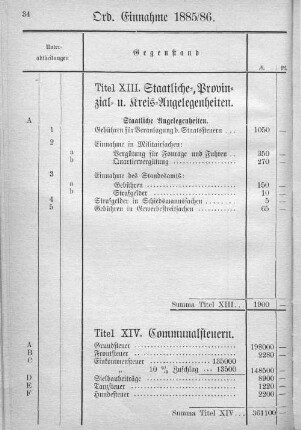 Titel XIV. Communalsteuern.