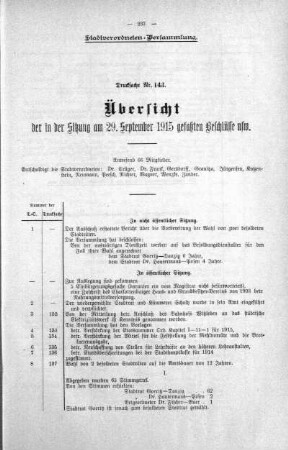 Übersicht der in Sitzung gefaßten Beschlüsse (143), 29. September 1915