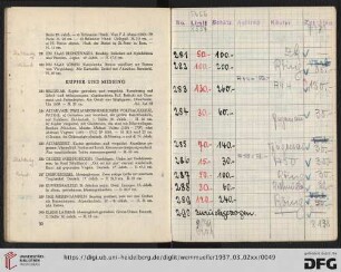 Kupfer und Messing (Nr. 283-302)