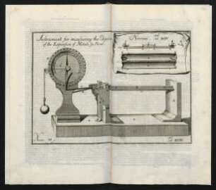 Instrument for measuring the Degrees of the Expansion of Metals by Heat. Num. 33. Tab. XCIII. und Niveau. Num.33. Tab. XCIV.