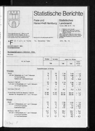 Hochbautätigkeit Oktober 1984 : Lfd. Nr. 15