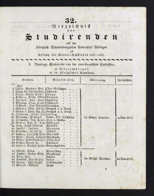 Studierendenverzeichnis 1833/34