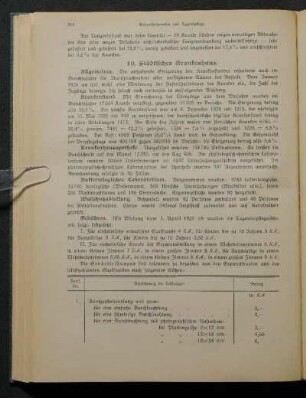 10. Städtisches Krankenhaus.