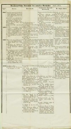 Synchronistische Uebersicht der neuesten Geschichte. 1820 - 1871