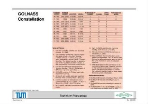 GLONASS Constellation
