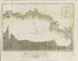 Taf. 4.: Reise Charte und Höhen Profil von Villa Rica bis zu dem Districte der Coroatos Indier